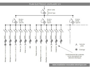 schema unifilaire installationelectrique